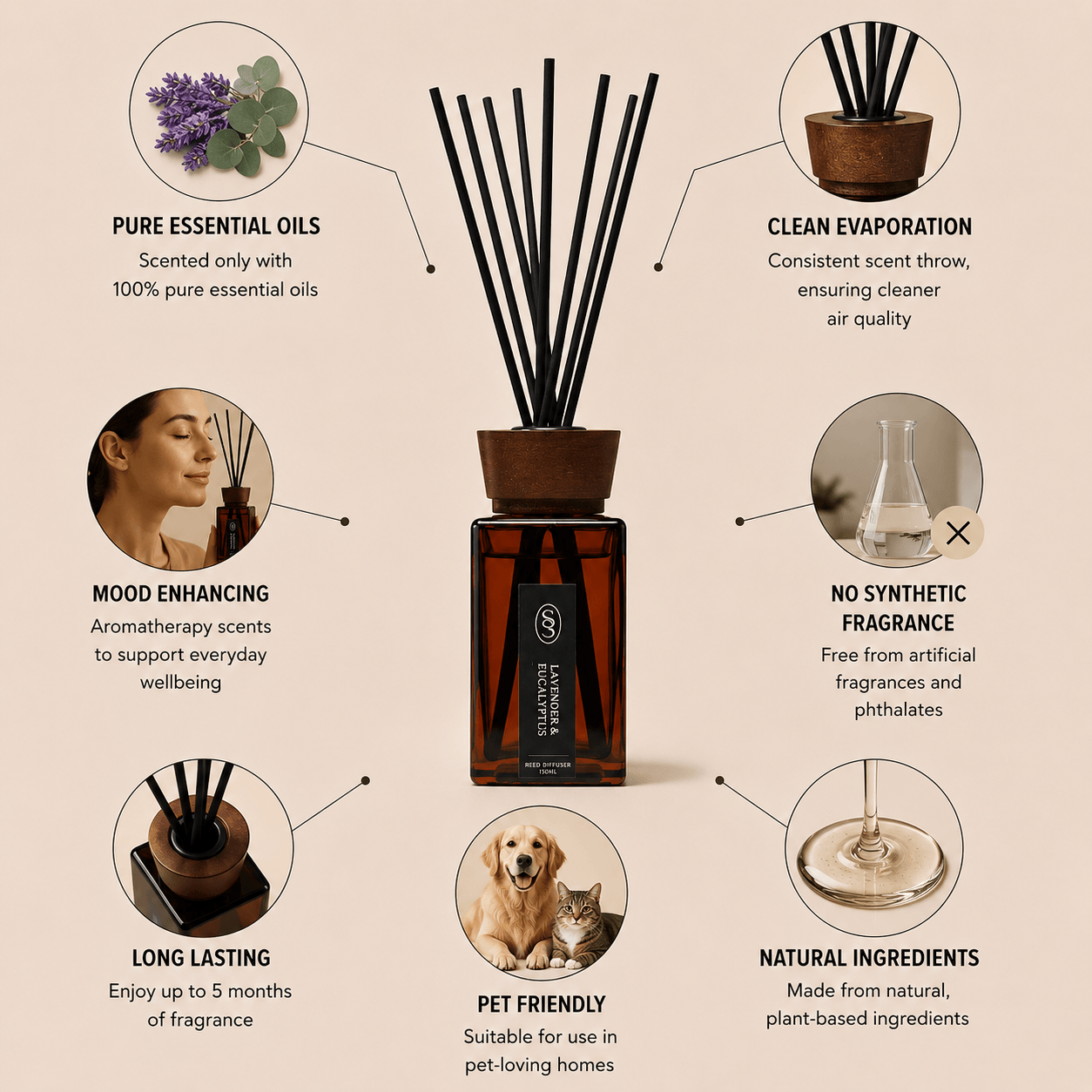 Bergamot & Bay Natural Reed Diffuser - Grounding - Image 3